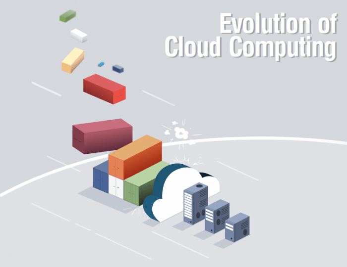 The Evolution of Cloud Computing: What's Next?