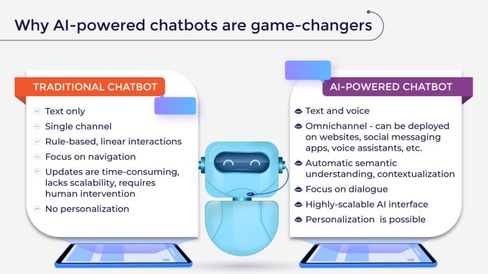 Chatbot will chatbots