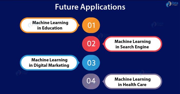 The Future of Machine Learning in Personalized Digital Advertising