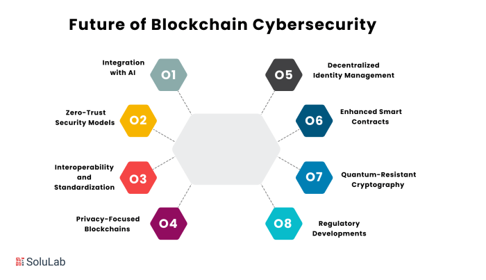 The Future of Blockchain in Securing Digital Copyrights