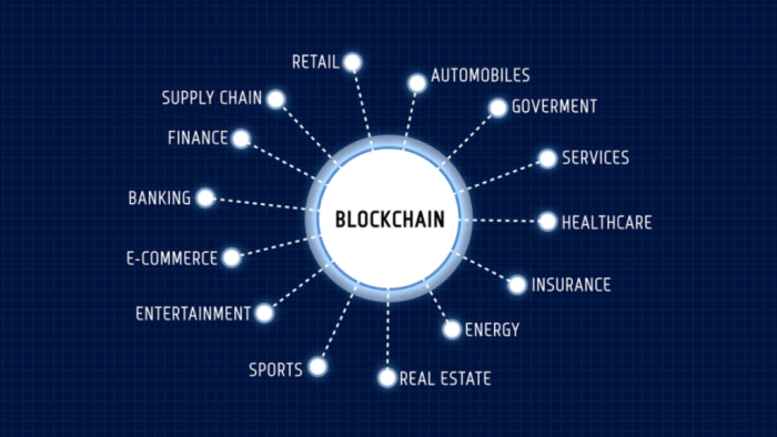 How Blockchain Technology is Shaping the Future of Financial Security