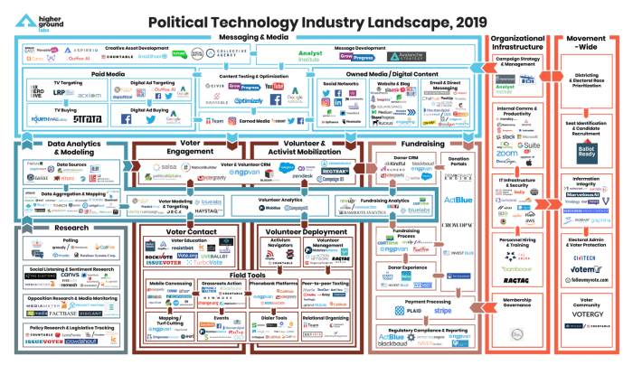 How Technology is Reshaping the Landscape of Political Activism