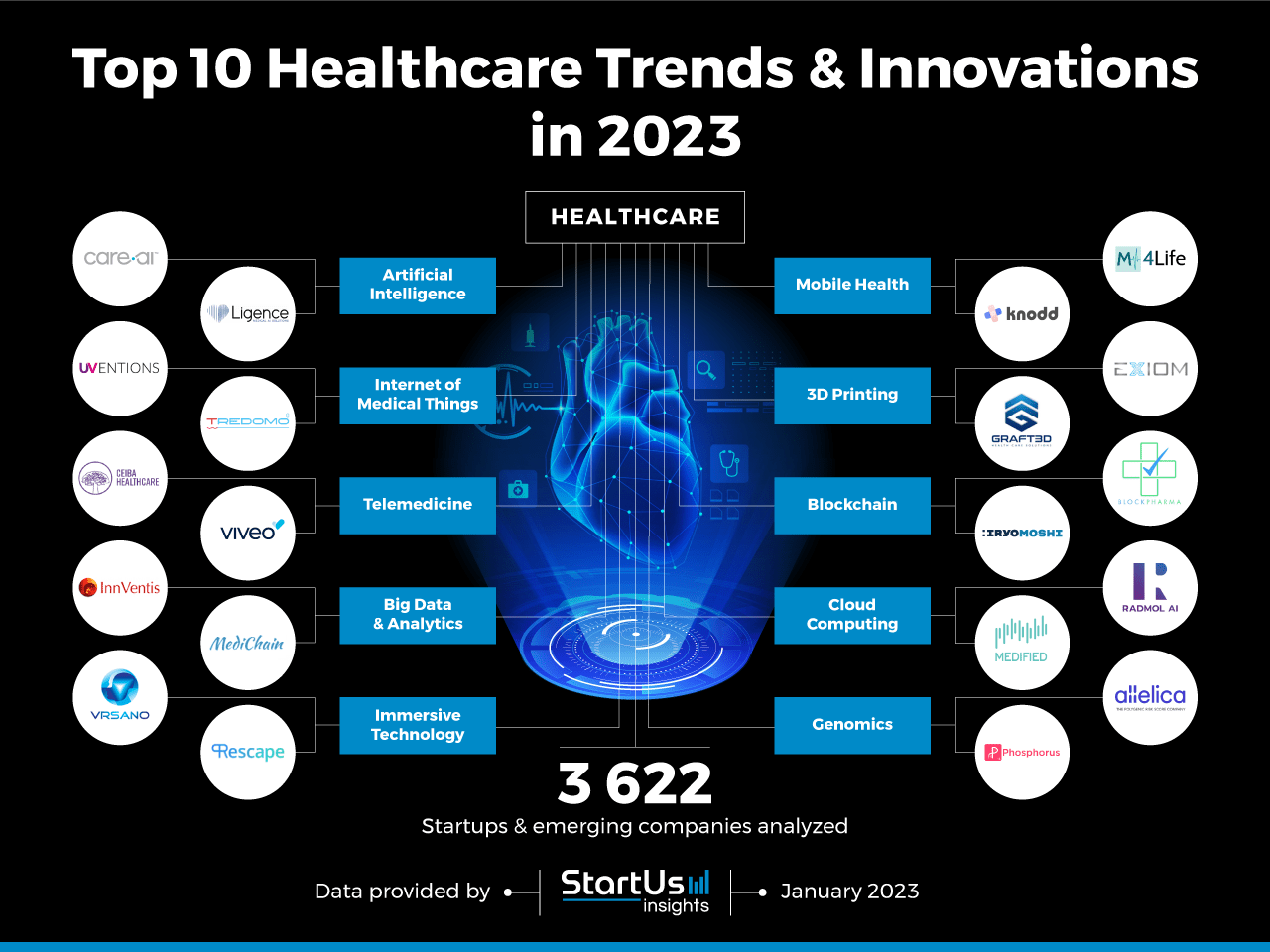 The Impact of Robotics in Healthcare: Current Trends and Future Outlook