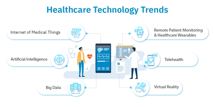 How Big Data is Shaping the Future of Healthcare