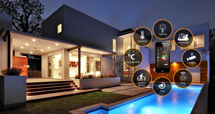 The Future of Smart Homes and IoT Integration