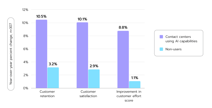 How AI is Improving Customer Insights and Marketing Strategies