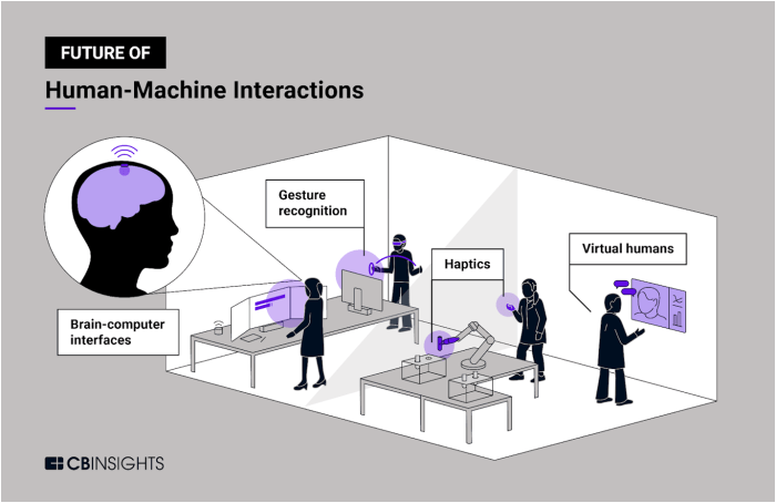 How AI is Revolutionizing Human-Computer Interaction