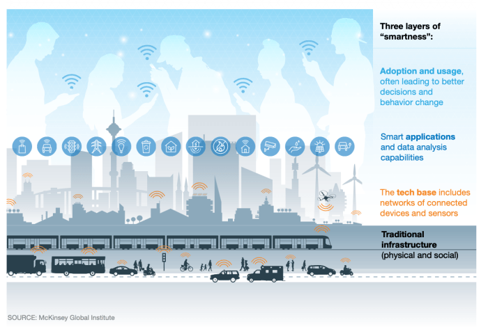 Iot examples saker trillion spending 2022 idc skywell keyword municipality