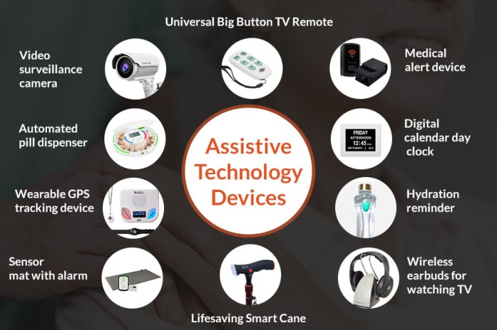 The Role of Smart Devices in Improving Elderly Healthcare