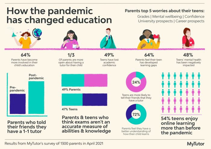 How Technology Is Helping Us Adapt to a Post-Pandemic World