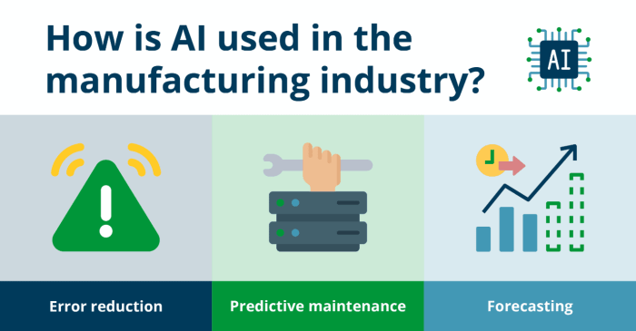 How Artificial Intelligence is Optimizing the Manufacturing Process