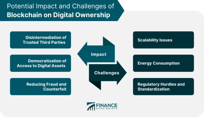 How Blockchain is Transforming Digital Asset Ownership