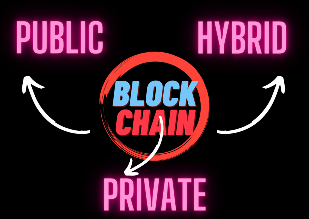 The Role of Blockchain in Ensuring Digital Privacy