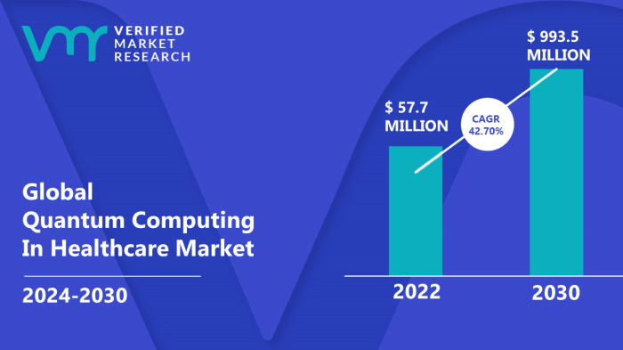 The Role of Quantum Computing in Solving Global Healthcare Challenges