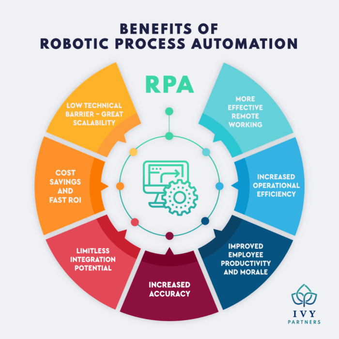 How Robotics Process Automation (RPA) is Changing Business Operations