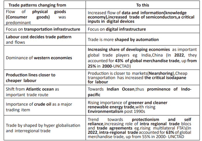 How Technology is Changing the Landscape of Global Trade