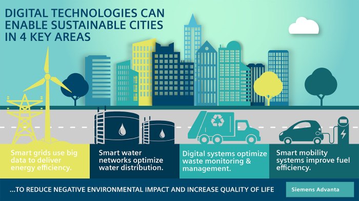 The Future of Smart Technology in Building Sustainable Cities