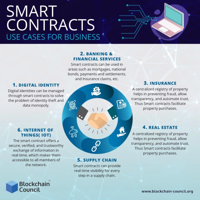 How Blockchain Technology is Enhancing Smart Contracts