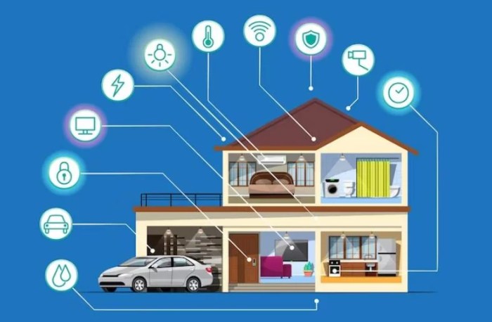 How Smart Homes are Enhancing Convenience and Energy Efficiency