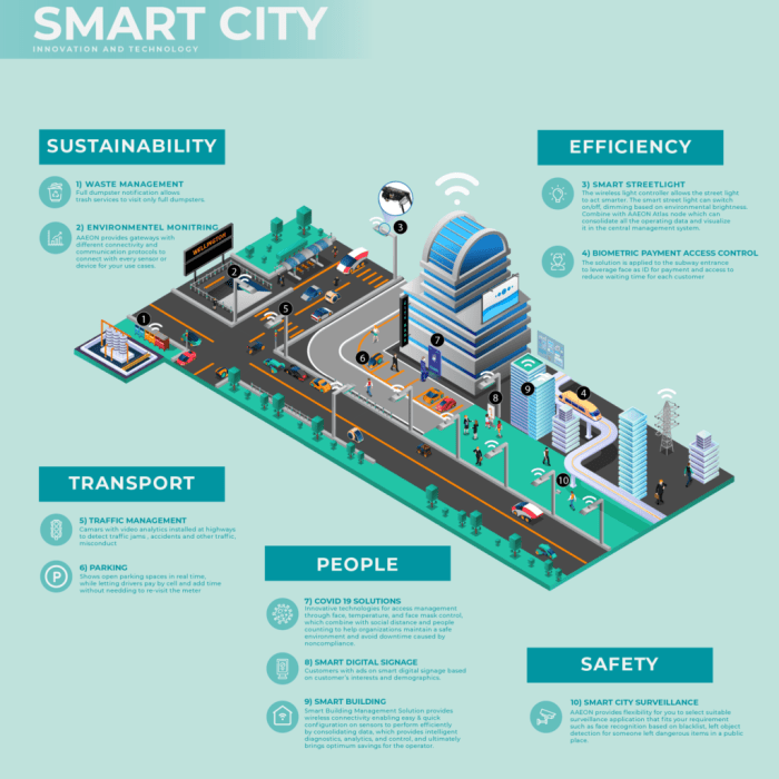 The Role of AI in Creating Smarter Cities and Safer Communities