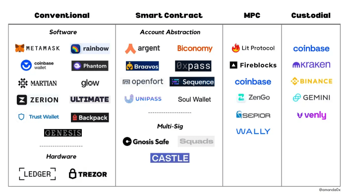 The Role of Blockchain in Securing Cryptocurrency Wallets