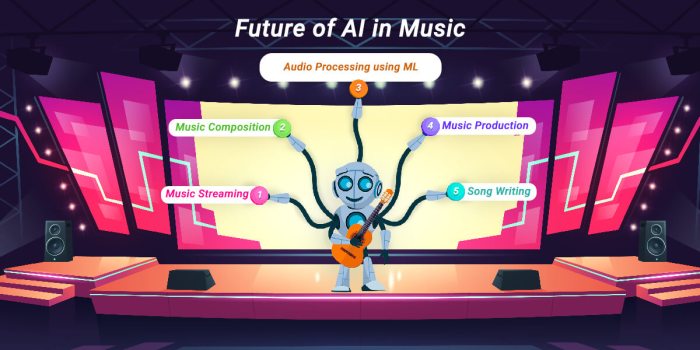 How AI is Changing the Future of Music Production and Composition