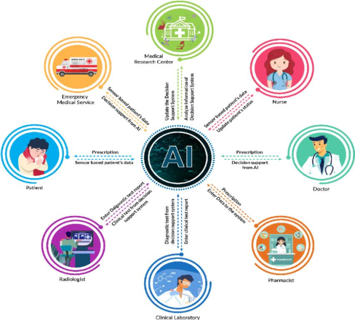 The Rise of Digital Health Technologies and Their Impact on Healthcare Systems