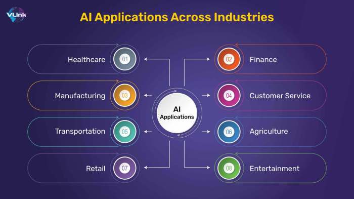 The Future of AI in Advancing Autonomous Systems for Industrial Use