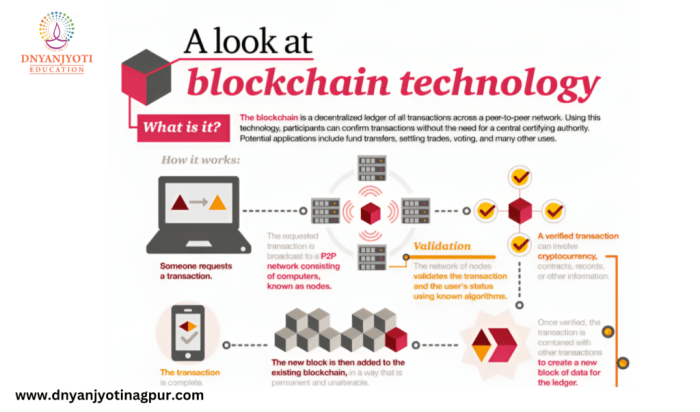 The Role of Blockchain in Enhancing the Global Digital Economy