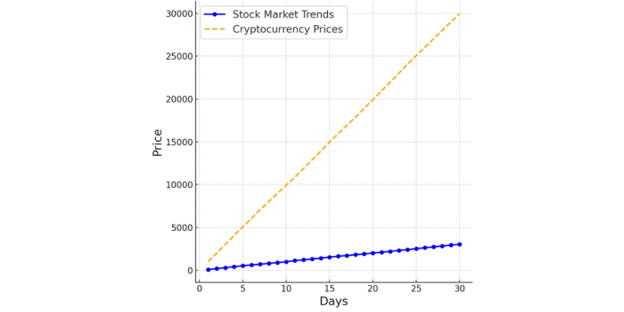 The Future of AI in Predicting Financial Market Trends