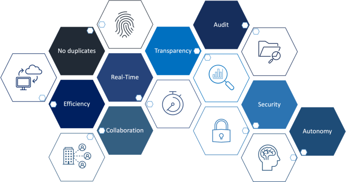 The Role of Blockchain in Facilitating Transparent Financial Transactions