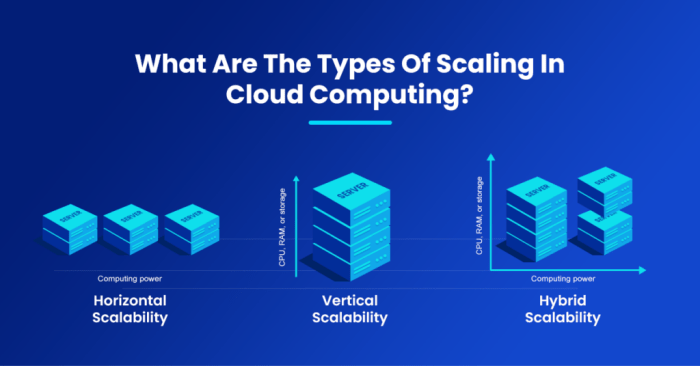 The Role of Cloud Computing in Scaling Up Small Businesses