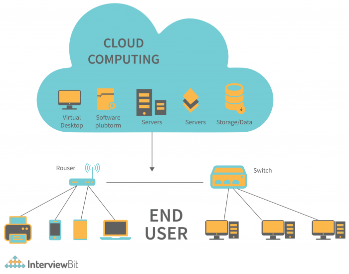 How Cloud Computing is Redefining Data Storage Solutions