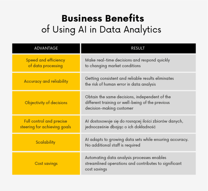 How AI is Enhancing Real-Time Data Processing in Business Operations