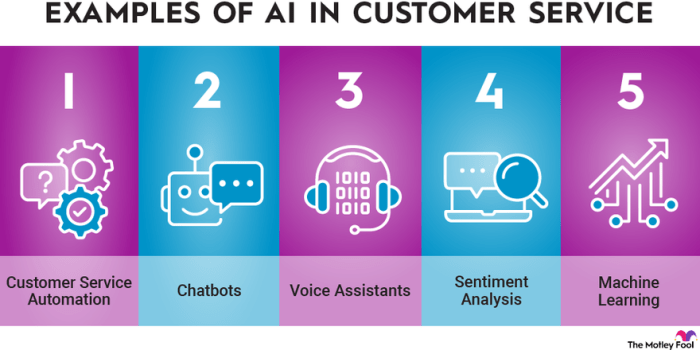 How AI-Powered Virtual Assistants Are Transforming Customer Service