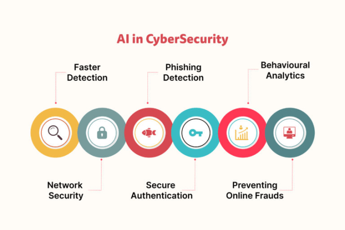 The Role of AI in Enhancing Global Cybersecurity Defense