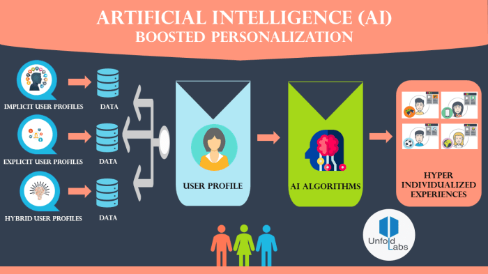 The Role of AI in Creating Personalized Learning Experiences