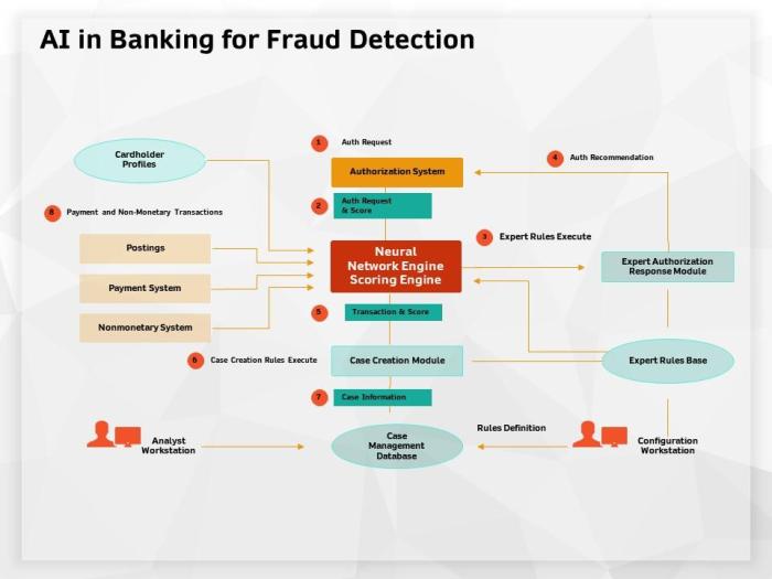 The Role of AI in Real-Time Fraud Detection in Financial Transactions