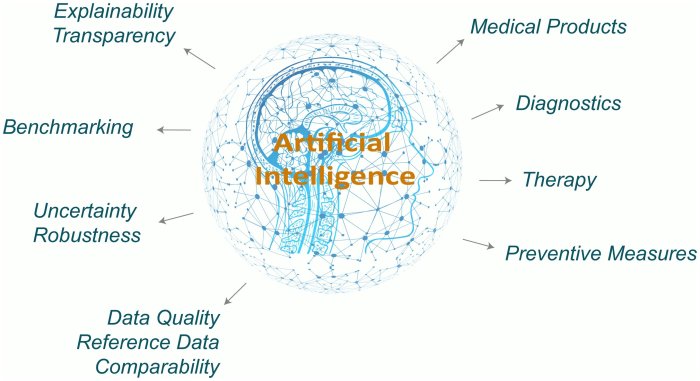 The Role of Artificial Intelligence in Personalized Learning