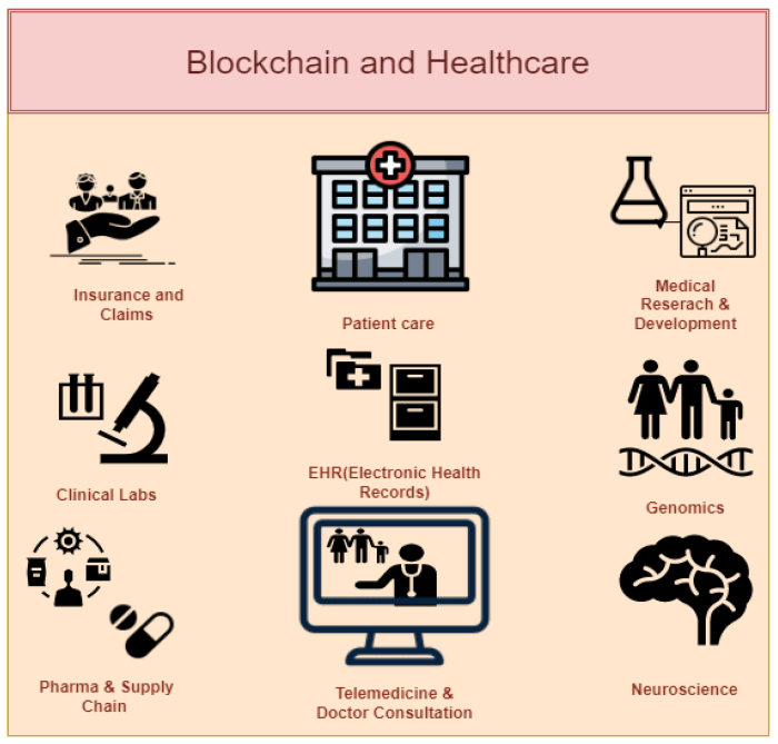 The Future of Blockchain in Improving Global Healthcare Access