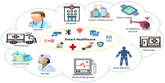 The Future of Smart Healthcare Devices in Managing Chronic Diseases