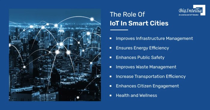 The Impact of Smart Technology on Sustainable Urban Development