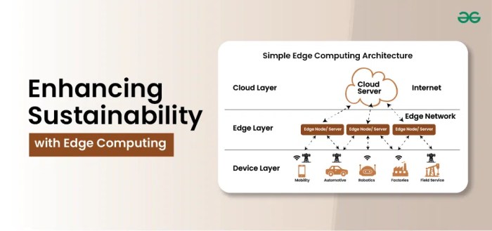 The Potential of Edge Computing in Enhancing Internet Speed