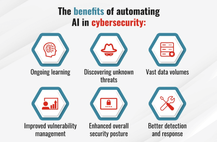 How Artificial Intelligence is Advancing Cybersecurity Measures