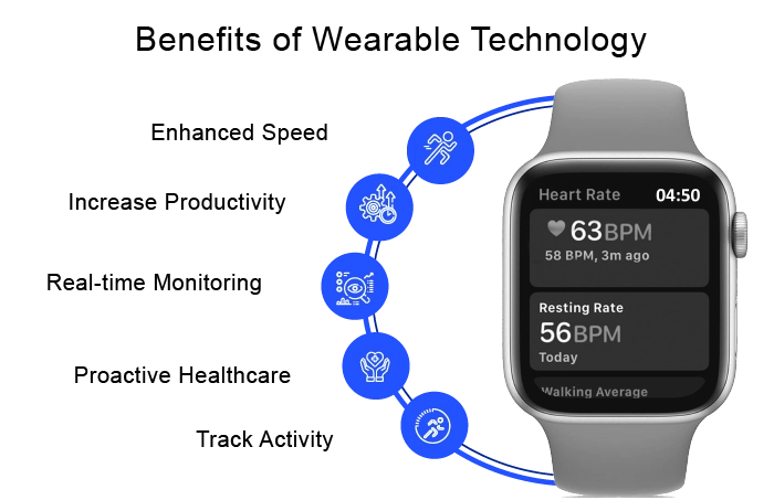 The Role of Smart Wearables in Predicting Health Risks and Outcomes