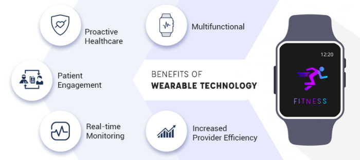 How Wearable Technology is Revolutionizing Healthcare