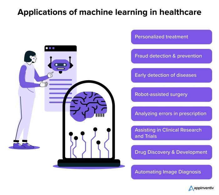 The Impact of Machine Learning on Healthcare