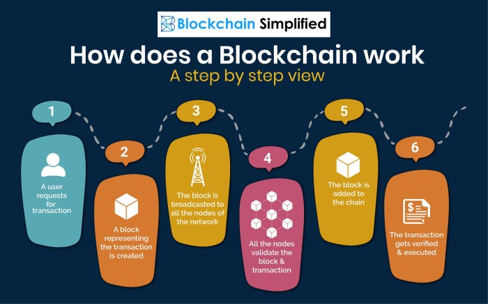 How Blockchain is Enabling Secure, Transparent Digital Transactions