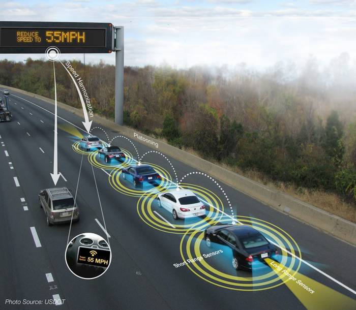 The Future of Automated Vehicles: Will They Change Our Cities?