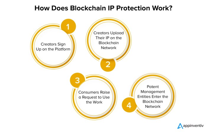 How Blockchain is Redefining the Future of Intellectual Property Licensing